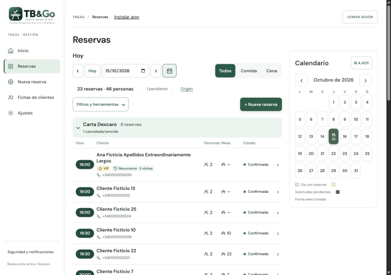 Agenda real de TB&Go con calendario, reservas por modalidad y estado